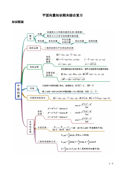 高一下期末复习---平面向量知识期末综合复习