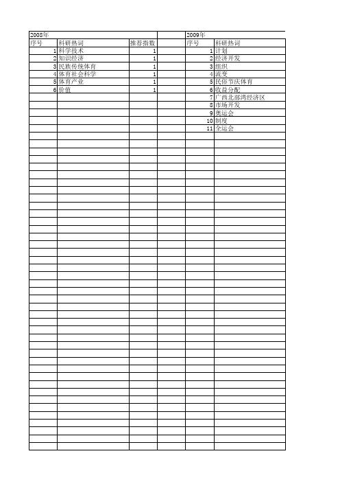 【国家社会科学基金】_体育科学技术_基金支持热词逐年推荐_【万方软件创新助手】_20140805