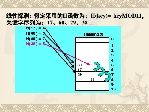 哈希表