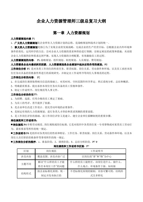 人力资源管理师(三级)复习大纲