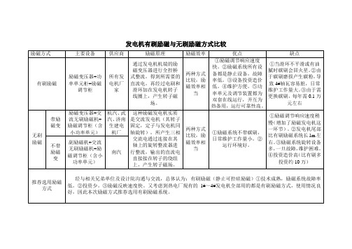 发电机励磁方式比较