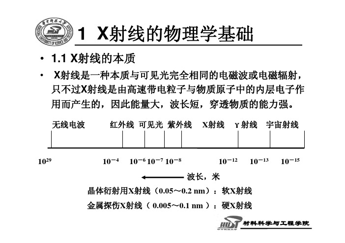 (X射线的物理基础)(1)