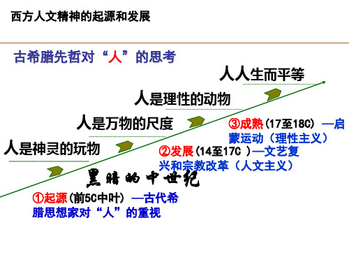 西方人文精神的起源.ppt(上课版)(1)
