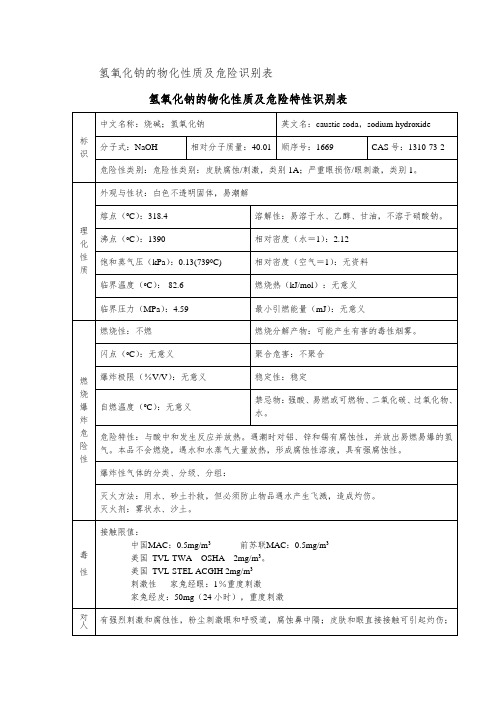 氢氧化钠有害因数识别表