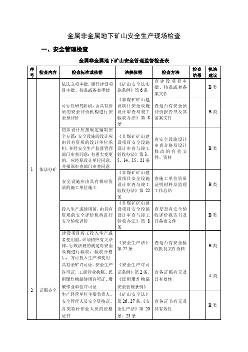 地下矿安全检查表