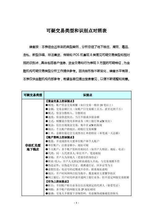 可疑交易类型和识别点对照表