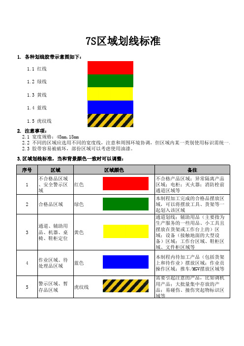 7S区域划线标准