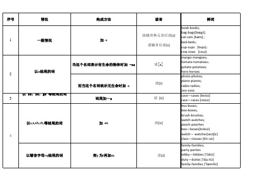 名词变复数。表格