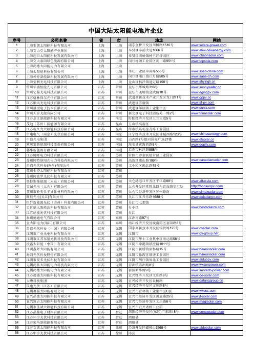 中国大陆太阳能电池片企业