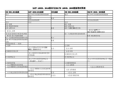 IATF 16949：2016版本与ISO.TS 16949：2009版标准对照表