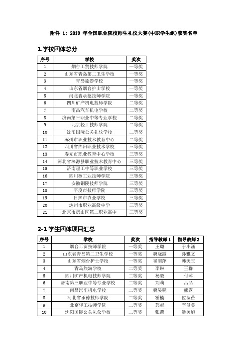1.学校团体总分