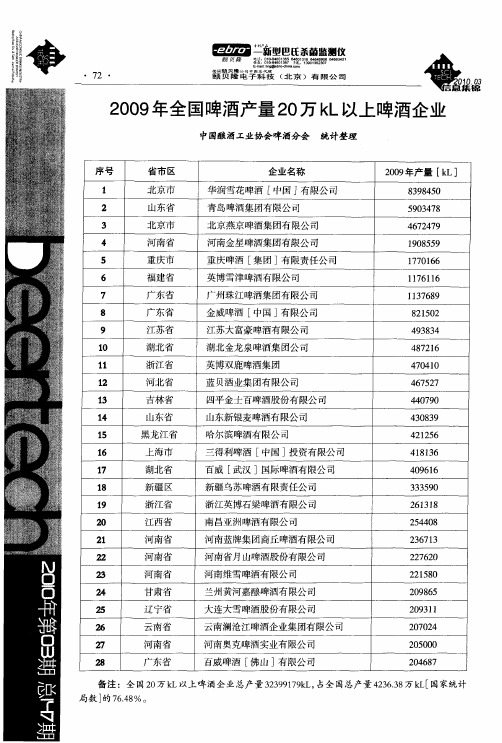 2009年全国啤酒产量20万kL以上啤酒企业
