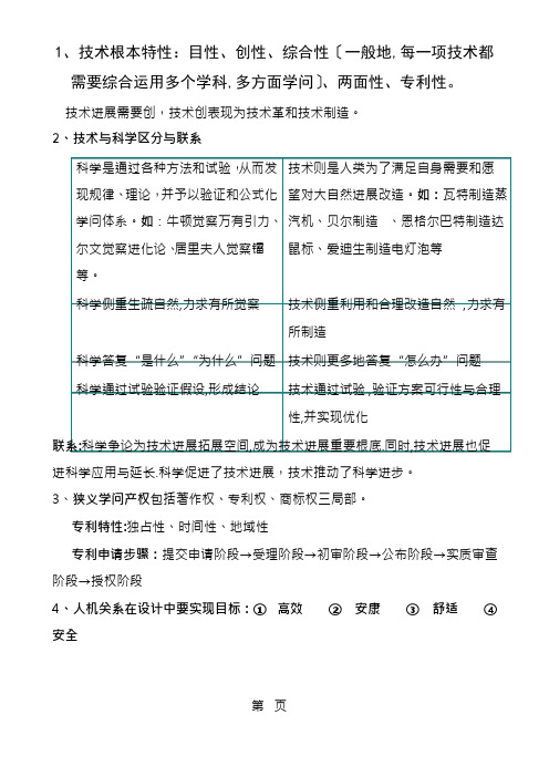 高中学业水平测试通用技术知识点