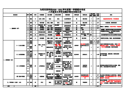为明双语学校2020—2021学年度第一学期期末考试八年级语文学科试题多维双向细目表