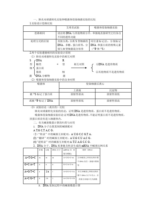噬菌体侵染细菌的实验