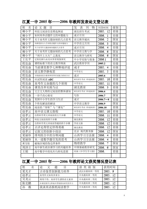 江夏一中2005年2006年教师发表论文登记表