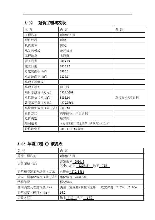 上海某幼儿园造价指标