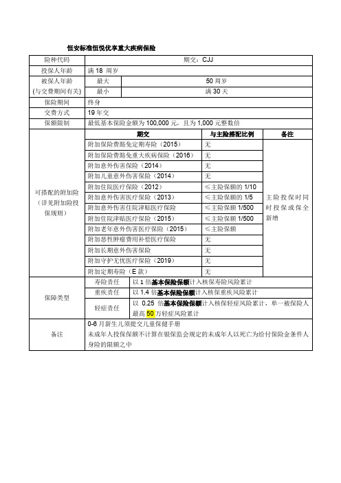 标准恒悦优享重大疾病保险投保规则