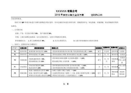 QESP6.2-01目标分解及监测方案