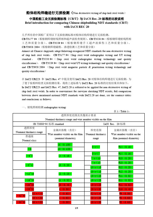 关于中国船舶工业无损检测标准与IACS Rec. 20标准的比较说明