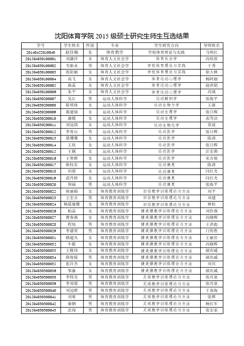 沈阳体育学院2015级硕士研究生师生互选结果