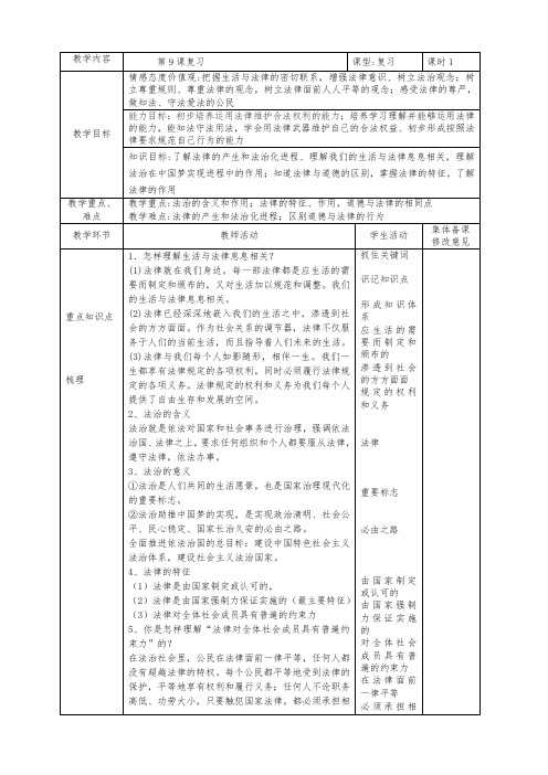 人教版道德与法治七年级下册 第九课 法律在我们身边 复习教案设计