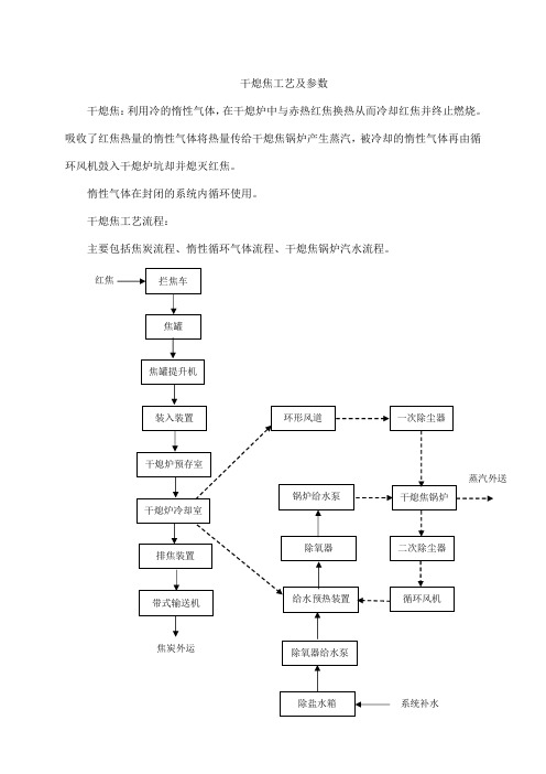 干熄焦工艺及参数