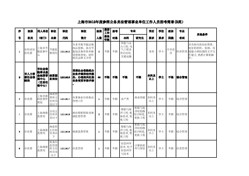 2012上海公务员职位表