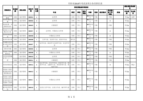 阜阳公务员职位表