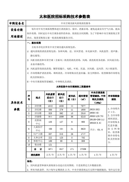 太和医院招标采购技术参数表