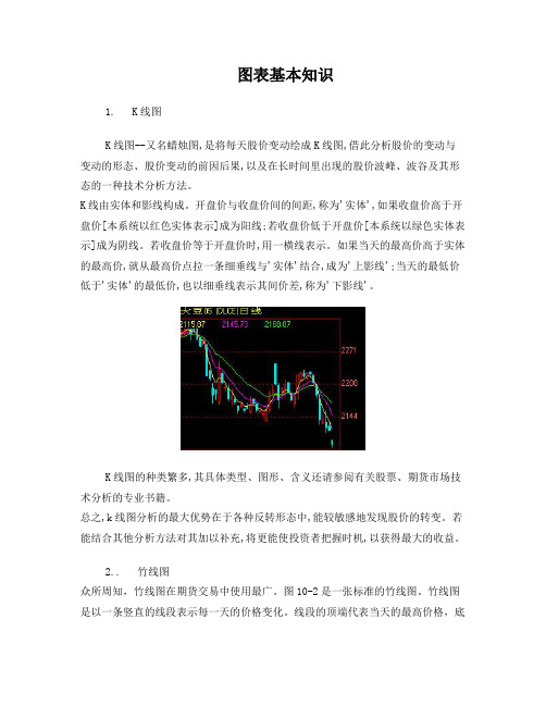 期货交易技术分析之文华图表基本知识