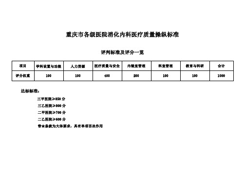 消化内科医疗质量评分细那么