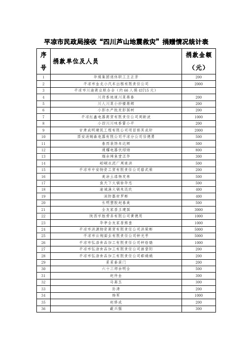 平凉市民政局接收四川芦山地震救灾捐赠情况统计表