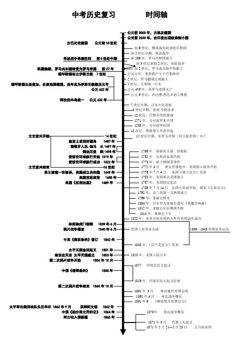 初中历史中考复习时间轴   总复习必备