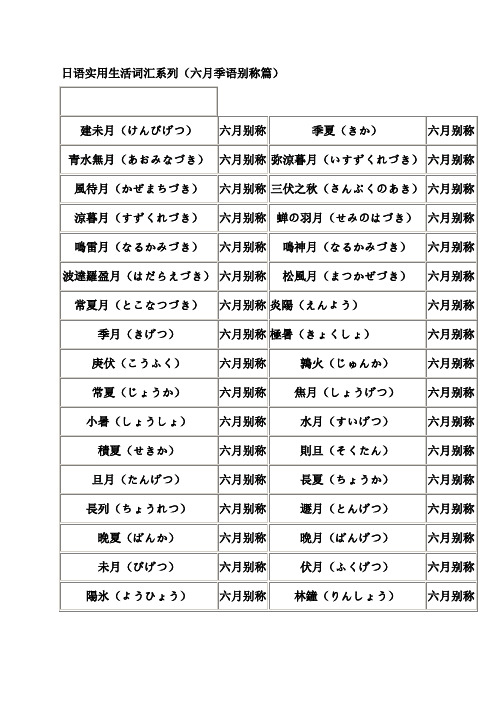日语实用生活词汇系列(六月季语别称篇)