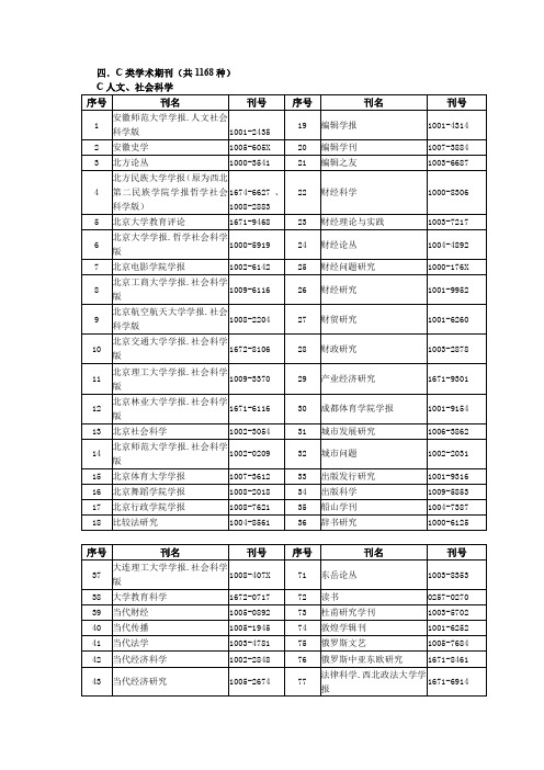 宁波大学C类的期刊目录 摘要