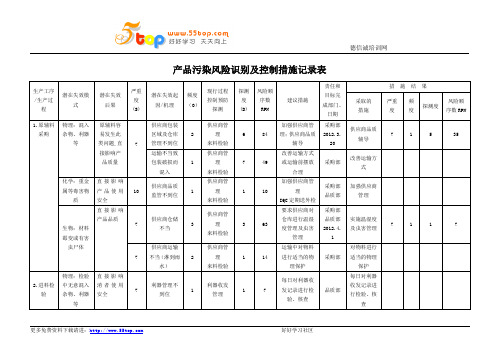 产品污染风险识别及控制措施记录表