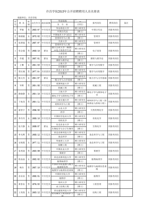许昌学院2015年公开招聘聘用人员名册表