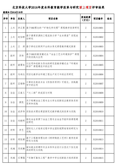 北京科技大学2016年度本科教育教学改革与研究面上项目评审