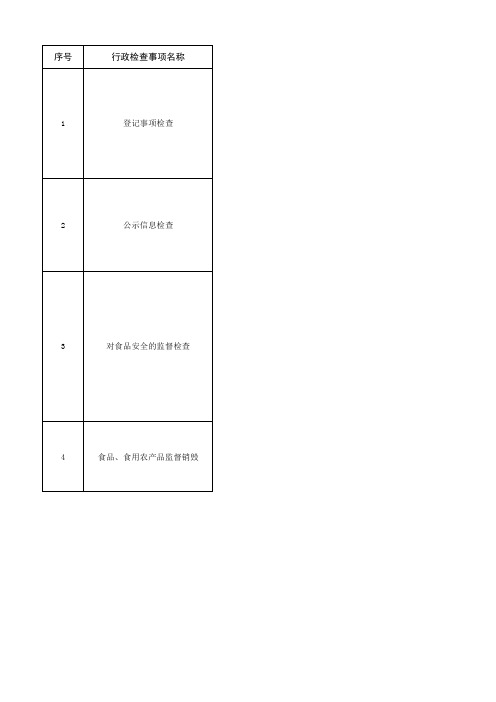 山东省市场监管系统涉企现场检查事项清单