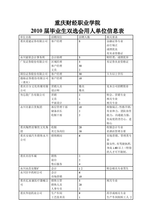 重庆财经职业学院