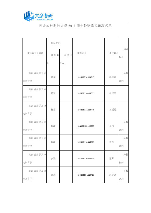 西北农林科技大学2016硕士外语系拟录取名单