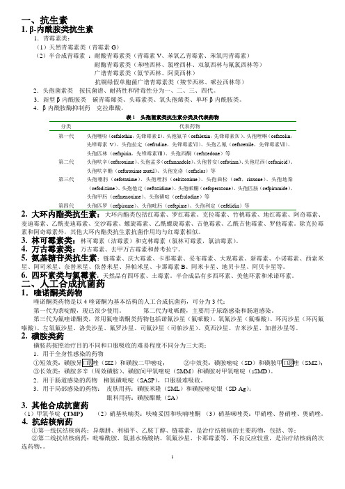 2-药物分类-抗感染药物