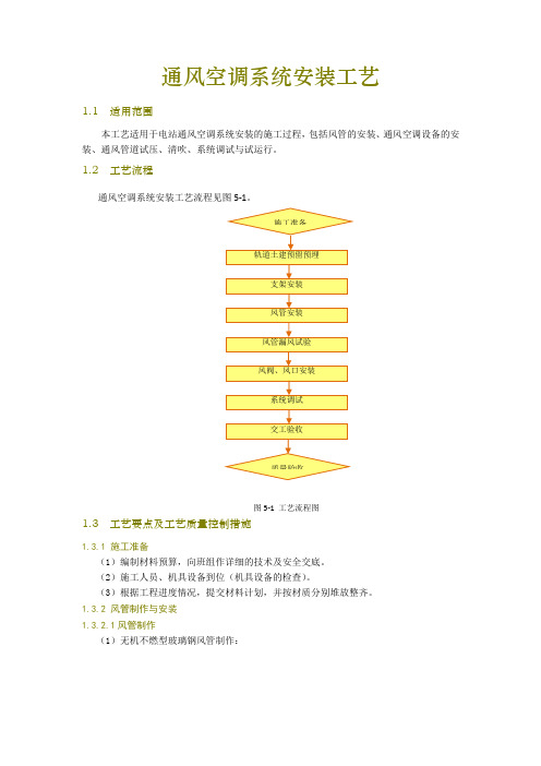 通风空调系统安装工艺(配图)