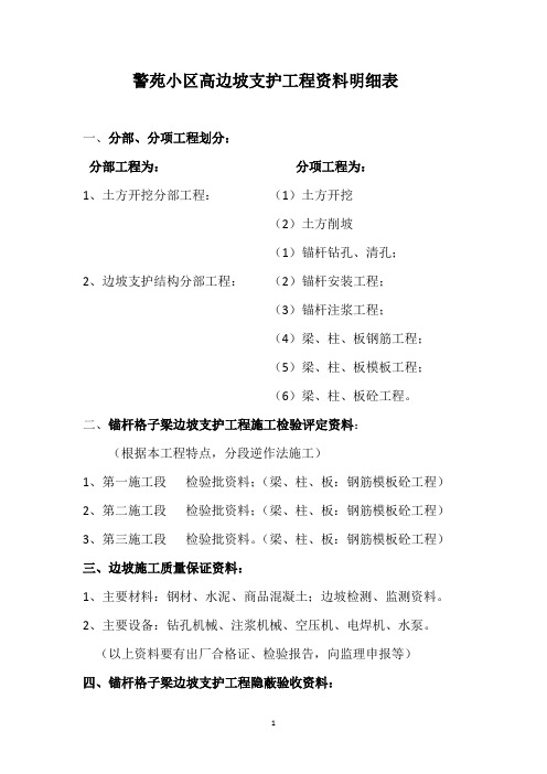 警苑小区高边坡支护工程资料明细表
