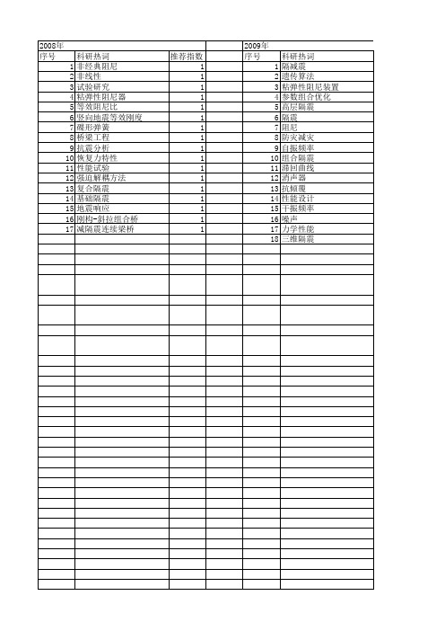 【国家自然科学基金】_组合隔震_基金支持热词逐年推荐_【万方软件创新助手】_20140801