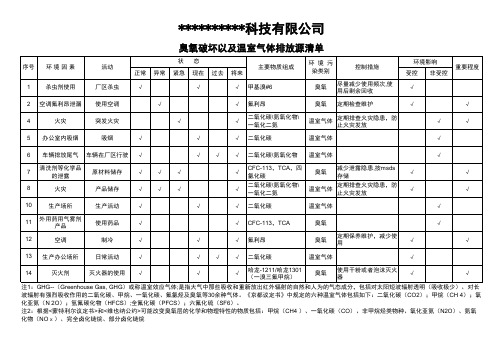臭氧破坏以及温室气体排放源清单(ODS)