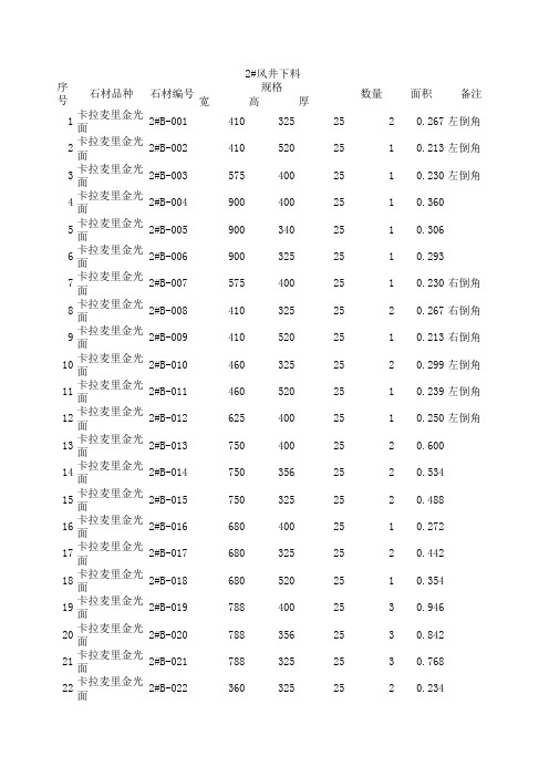 石材下料单