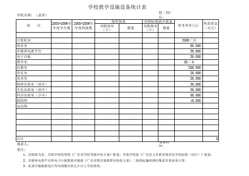 学校设备设施统计表(2012年前申报教育强镇)