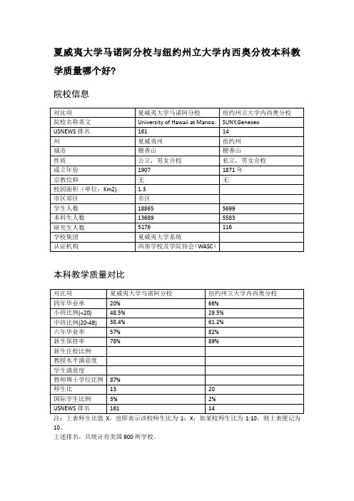 夏威夷大学马诺阿分校与纽约州立大学内西奥分校本科教学质量对比